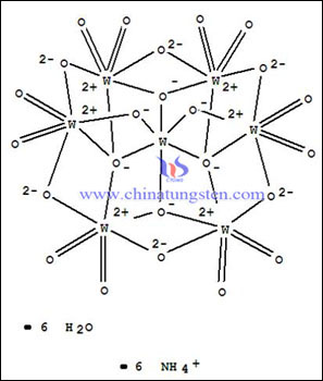 ammonium parawolframaat moleculaire grafiek