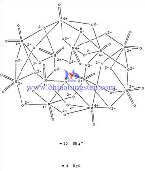 gráfico molecular de paratungstato de amonio