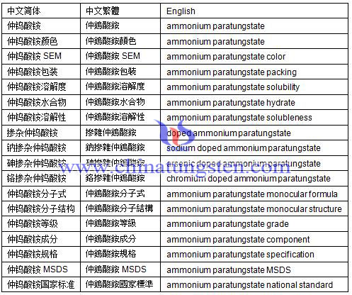 ammonium paratungstate vocabulary table