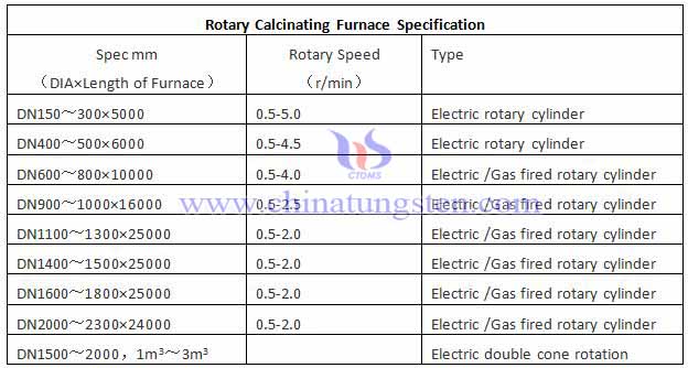 Ammonium Paratungstate Rotary Calcinating Furnace Specification Photo