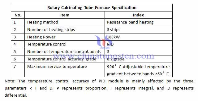 Ammonium Paratungstate Rotary Calcinating Tube Furnace Specification Photo